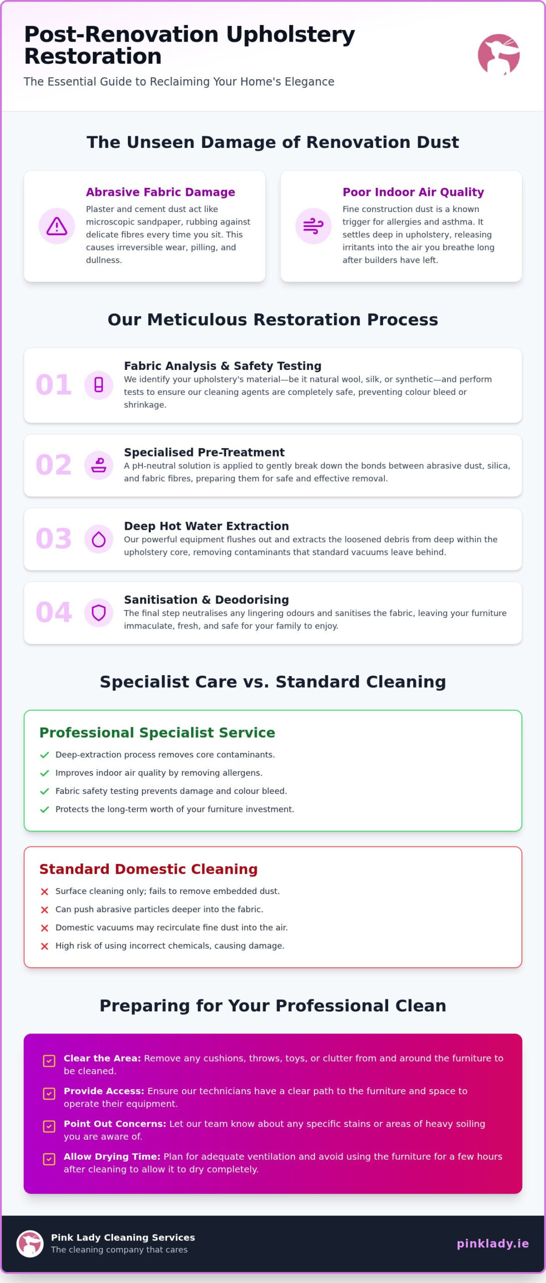 Upholstery Cleaning After Renovation in Ireland: Restoration Guide 2026
