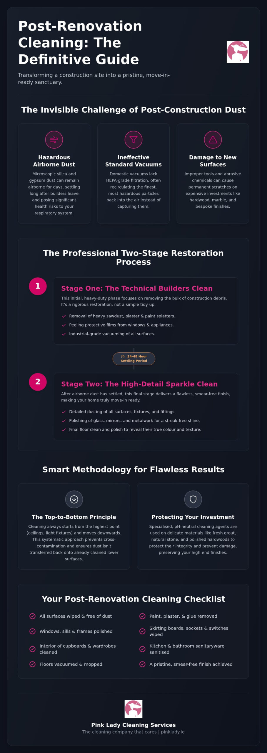 Post Construction Cleaning Leinster: The 2026 Guide to Restoring Your Home