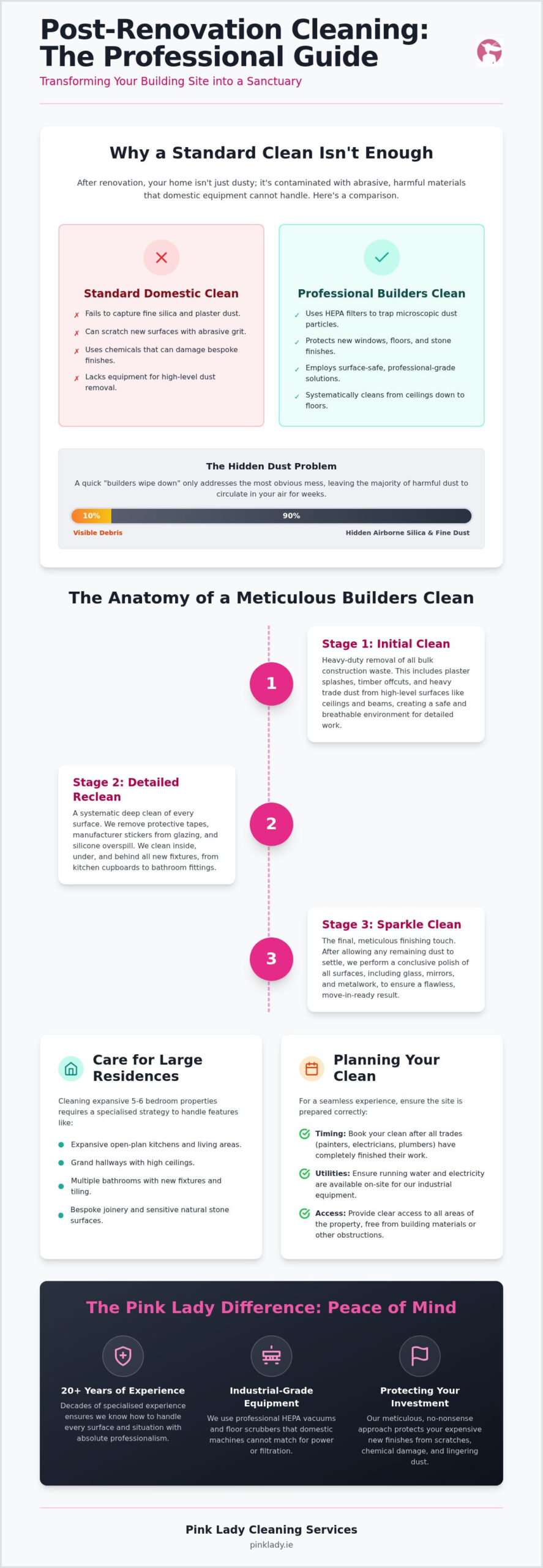 Builders Clean Meath: The 2026 Guide to Post-Construction Perfection