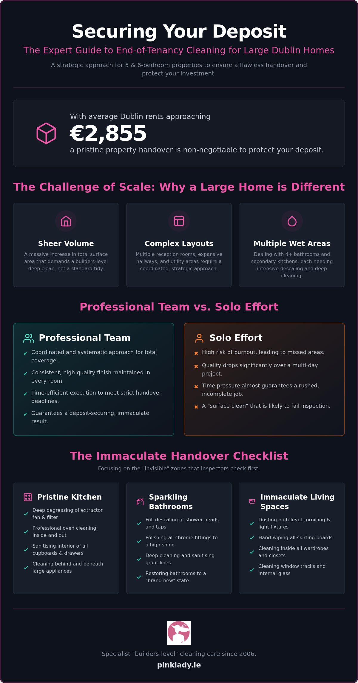 Large Property End of Tenancy Cleaning Dublin: 2026 Guide